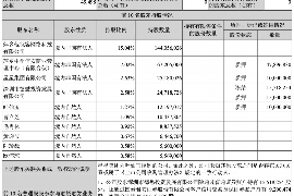 石河子石河子讨债公司服务